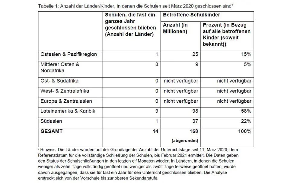 0303_Tabelle_1_Schulschließungen 0303_Tabelle_1_Schulschließungen
